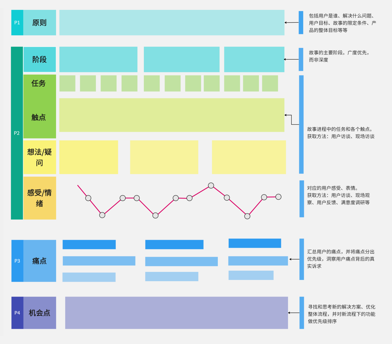 用户体验地图